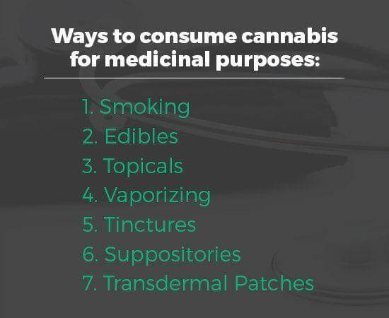 Ways to consume cannabis for medicinal purposes.