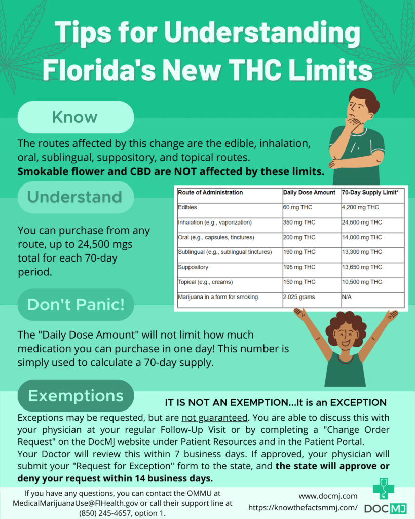 Weed Measurements Explained - Compassionate Healthcare of Florida