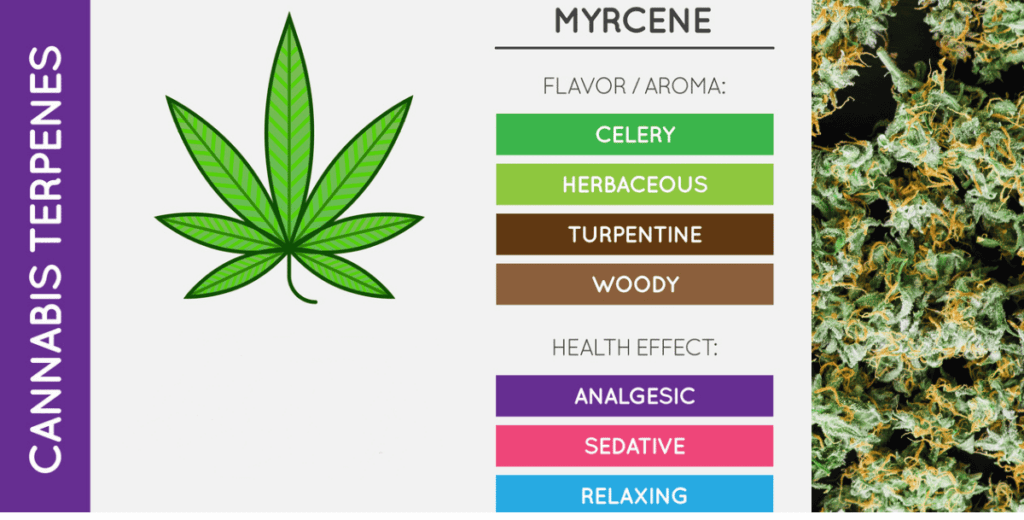 Myrcene